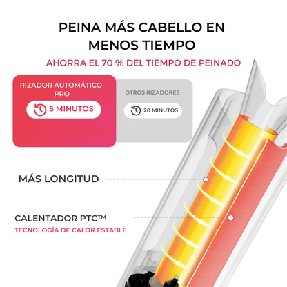 Rizador Automático Pro